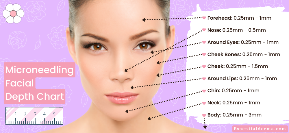 What You Need to Know About 2mm Microneedling for Skin Rejuvenation