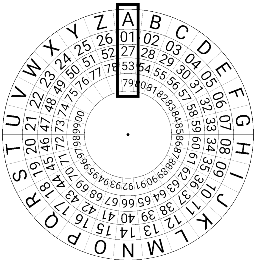 58 79: Decoding the Numbers and Their Meanings