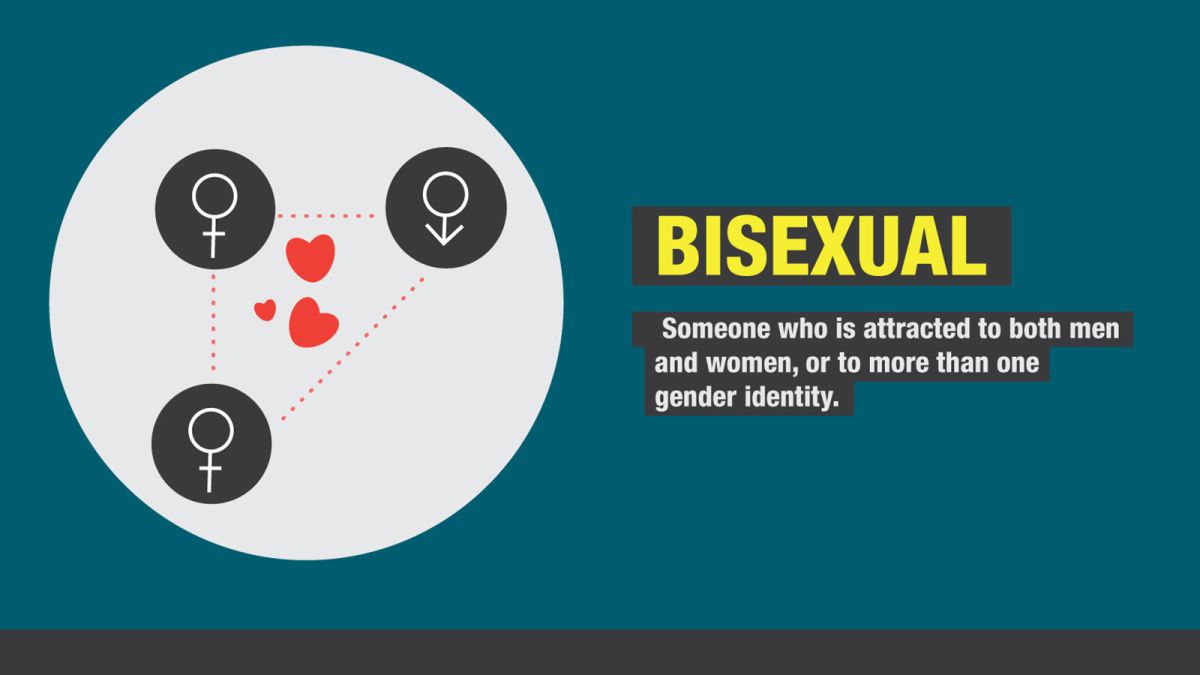 Understanding Bisexuality in Men: Is Your Boyfriend Bi?