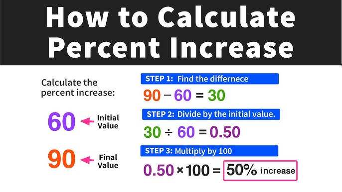 How to Calculate 18% of 93: Simple Steps and Results