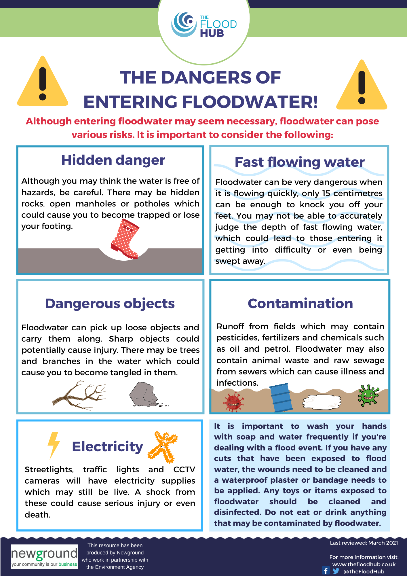 Understanding High Water Signs: Importance for Road Safety and Flood Forecasting