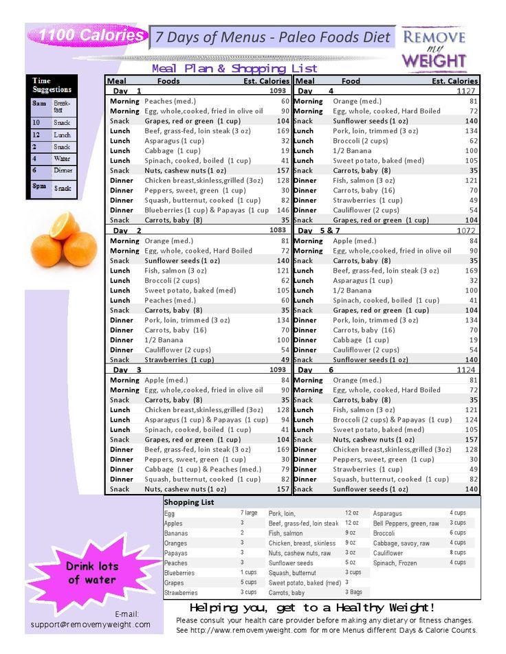 1100 Calorie Diet Meal Plan: Tips for Healthy Weight Loss and Nutrient Balance