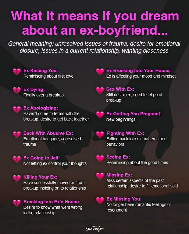 Boyfriends Ex in Your Dream: Symbolism and Interpretation