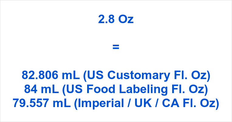 How to Convert 2.8 oz to ml: Quick and Easy Guide