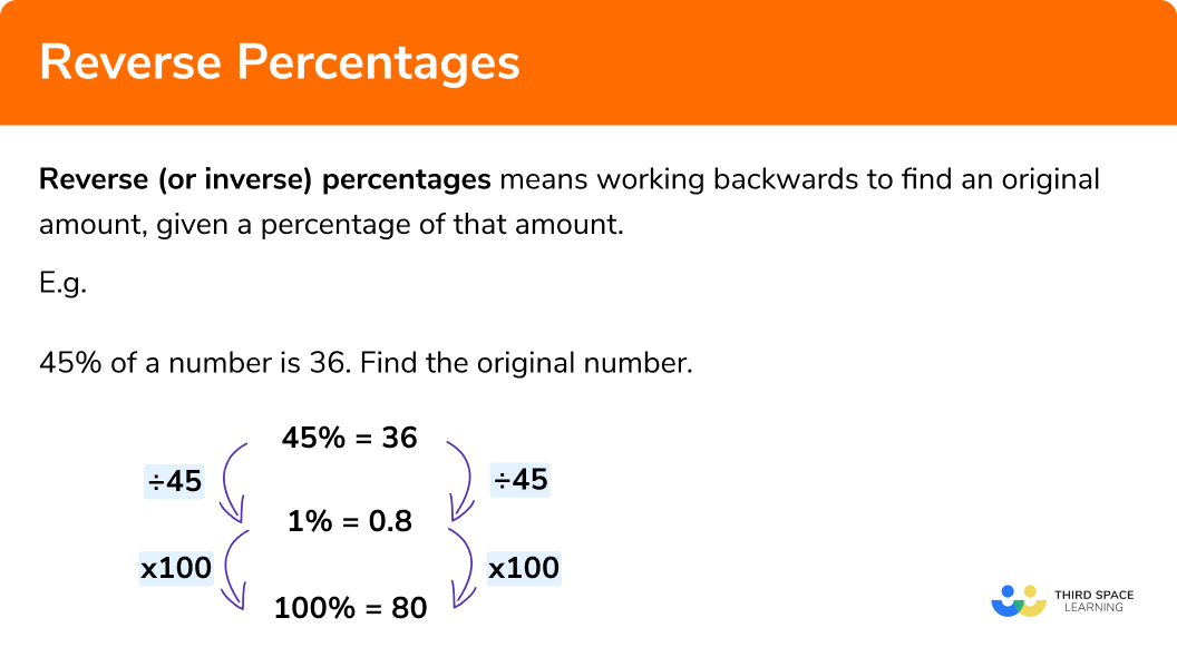 How to Calculate 30% of 117: Easy Step-by-Step Guide