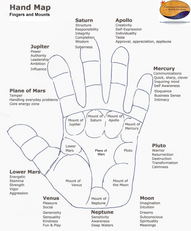 palmistry mounts