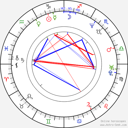 R. Kelly's Birth Chart Revealed: Sun in Capricorn, Moon in Pisces and More