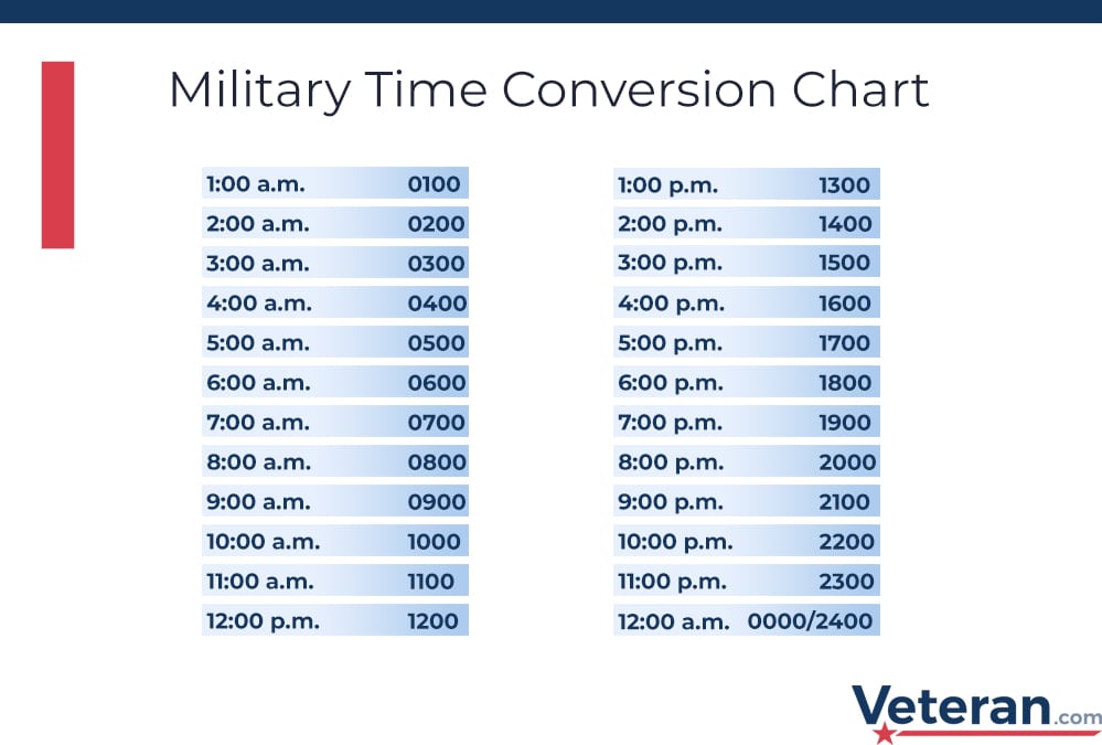 How to Convert 21:50 to 9:50 PM: 24-Hour to 12-Hour Time