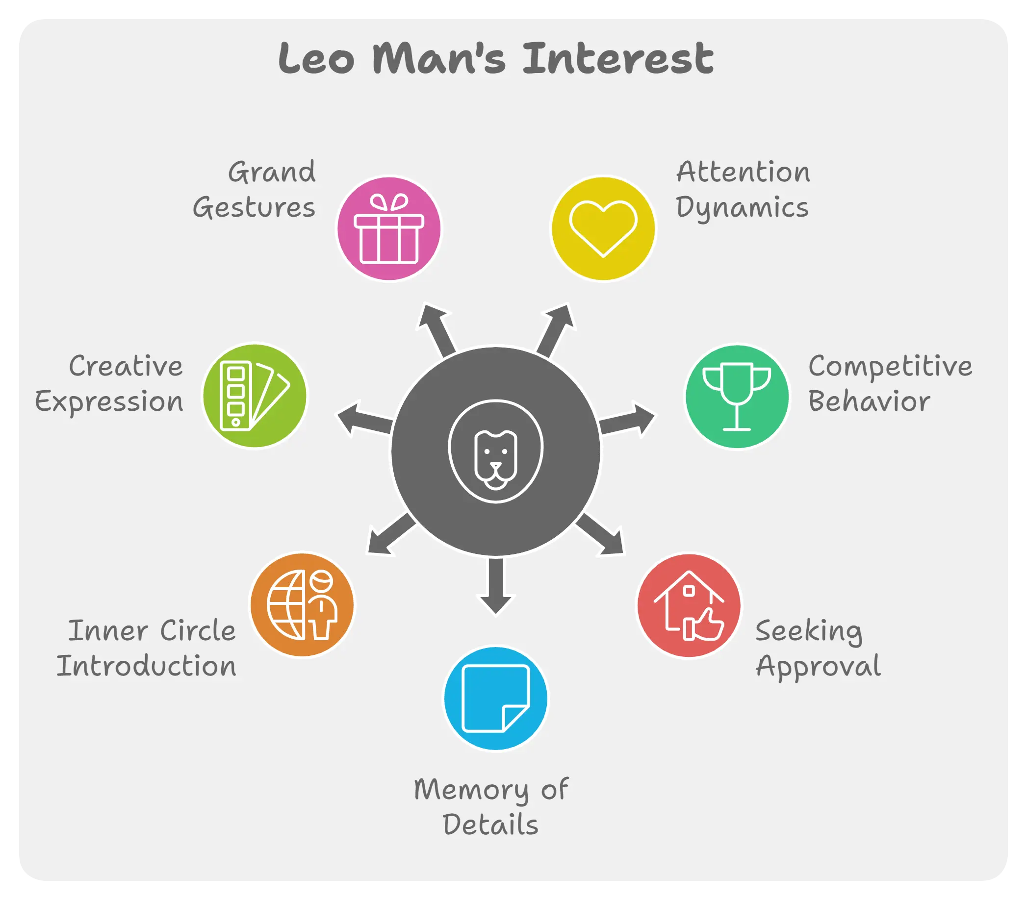 Decoding the Male Chase: Attraction, Ego, and Power Dynamics