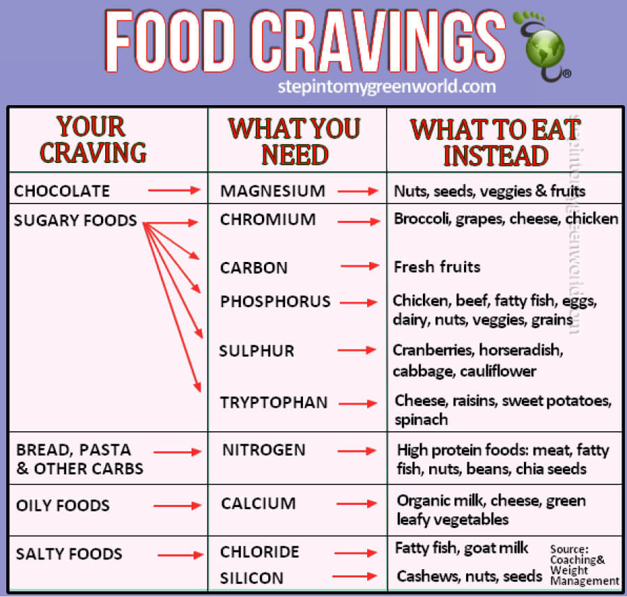 What Does Craving Red Meat Really Mean? Nutrient Deficiency Explained