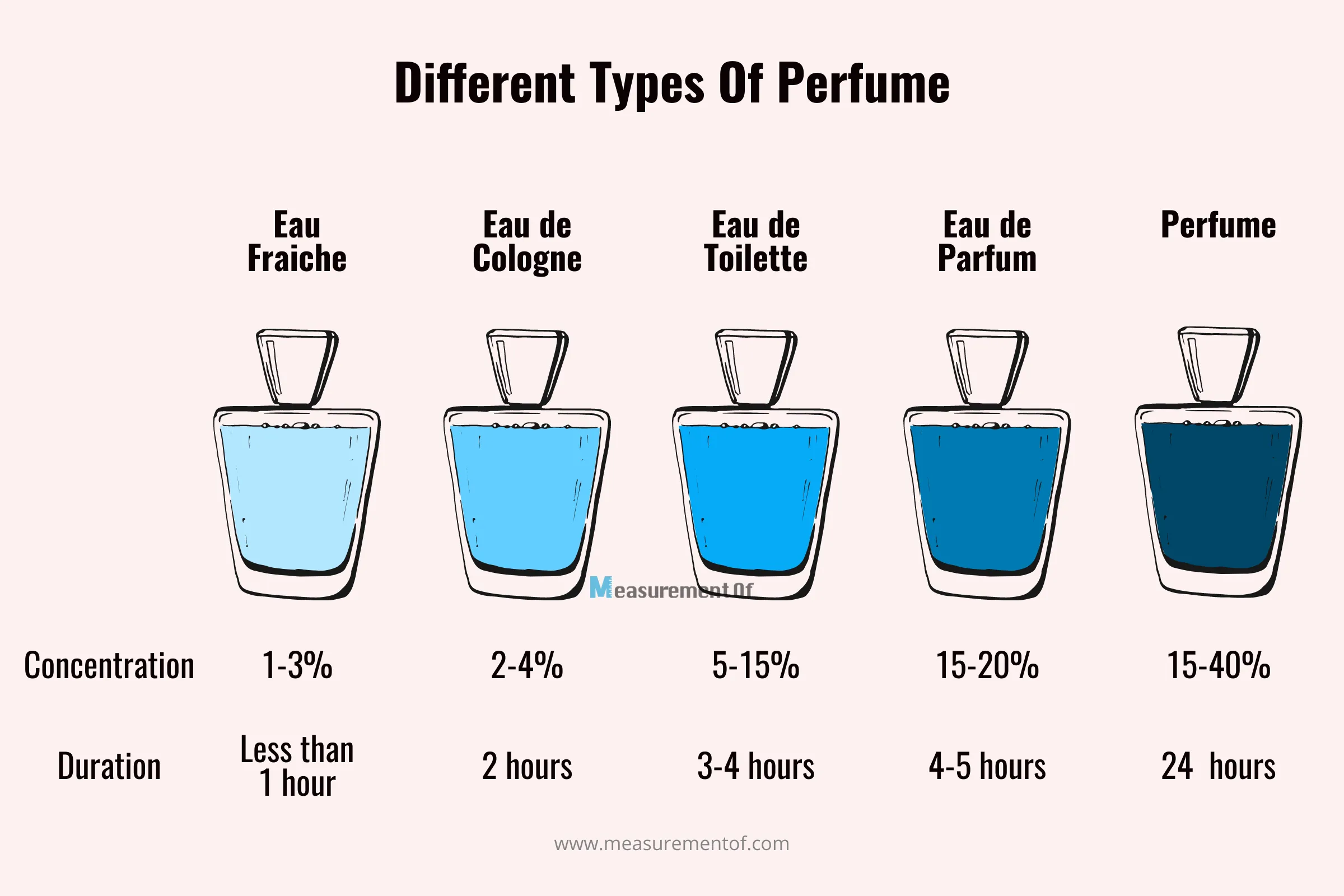 The Perfect 17 Perfume Size: What You Need to Know for Your Next Purchase