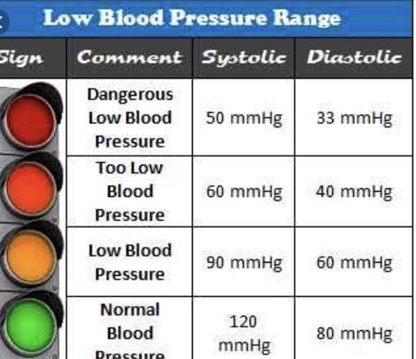 Is 55/92 a Low Blood Pressure Reading? Understanding the Numbers