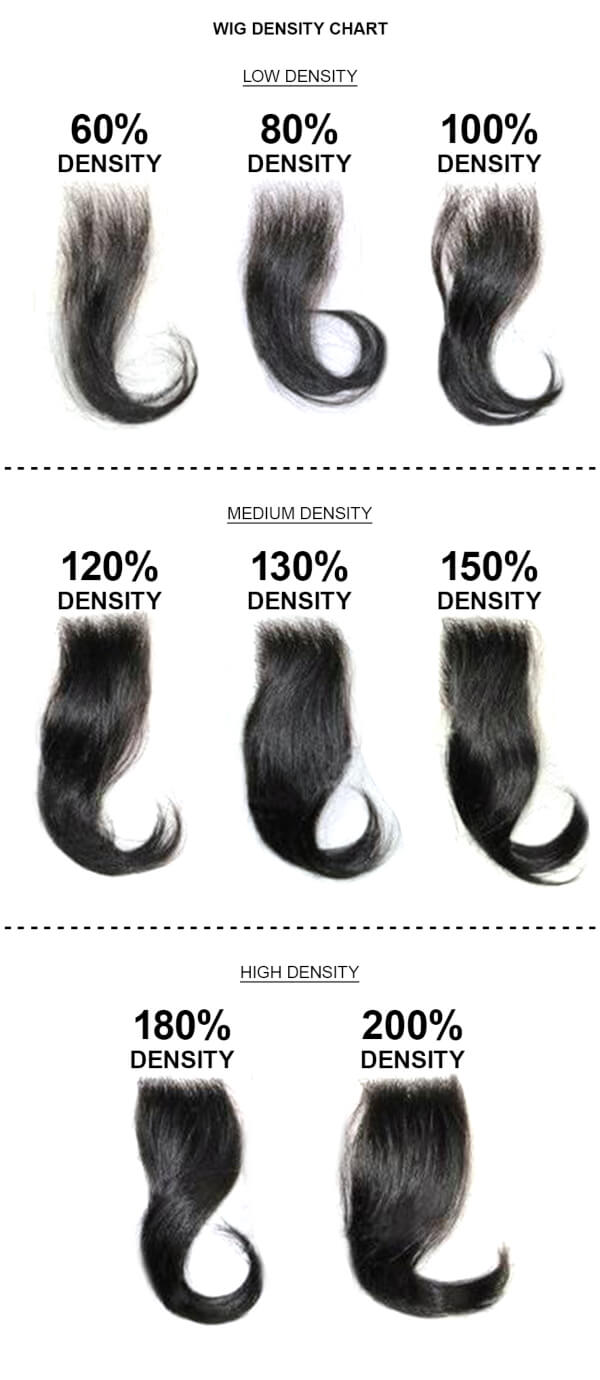 150 Density vs 180 Density Wigs: Which is Right for You?