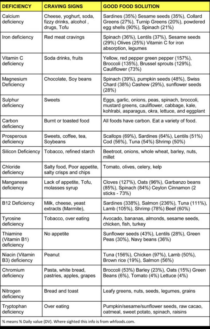 What Does Craving Red Meat Really Mean? Nutrient Deficiency Explained