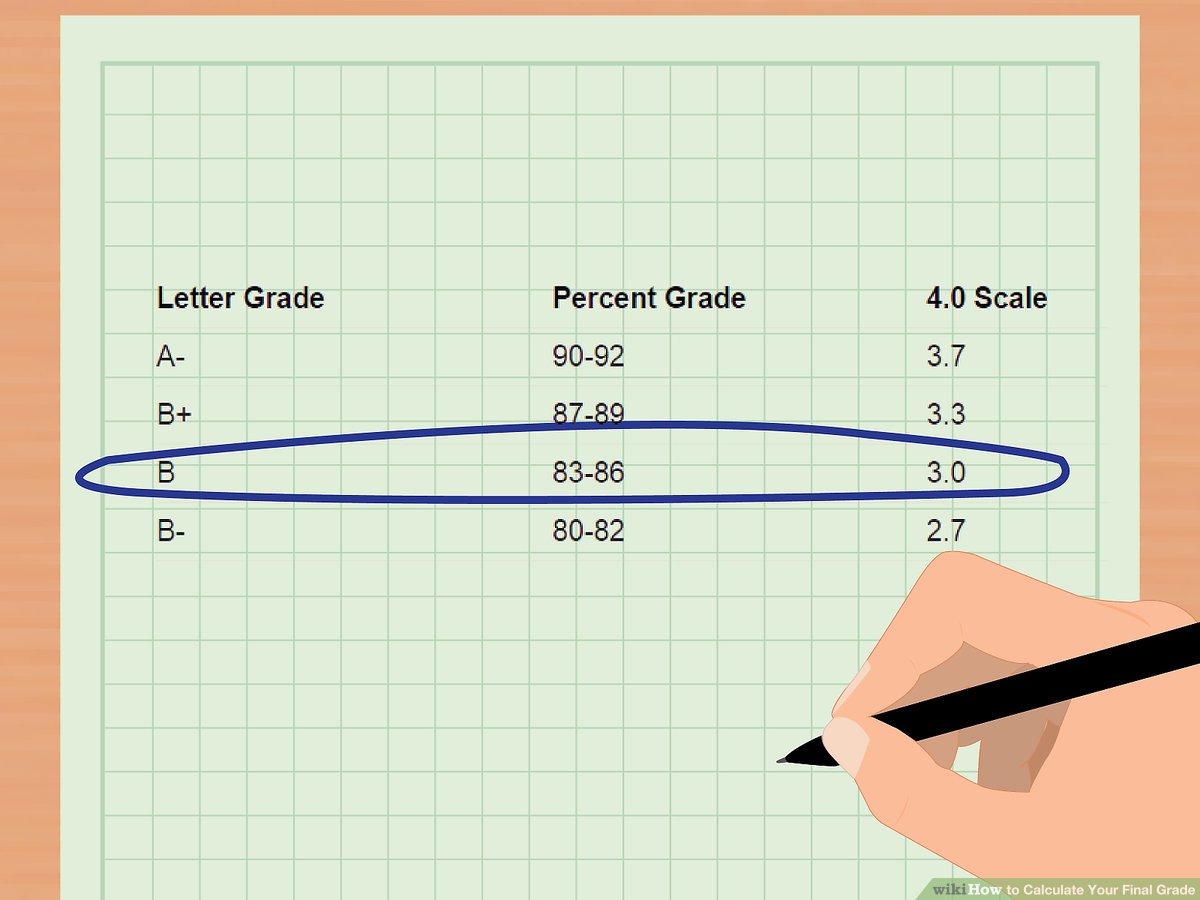 How to Calculate 18% of 93: Simple Steps and Results