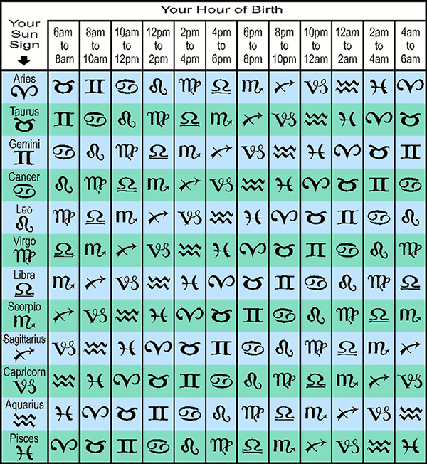 How to Calculate Your Ascendant Without Birth Time: Step-by-Step Solutions