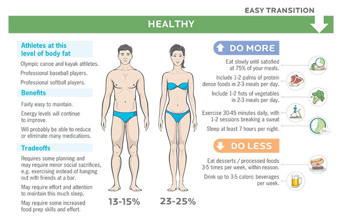 Can You Gain a Pound of Fat in One Day? Understanding the Limits