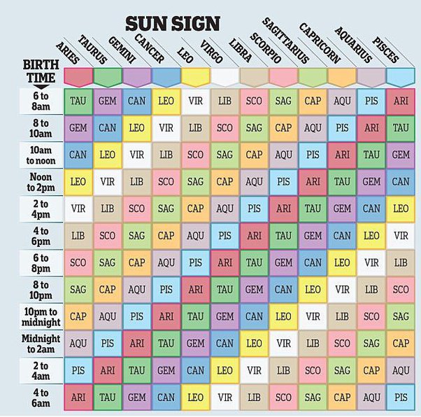 How to Calculate Your Ascendant Without Birth Time: Step-by-Step Solutions