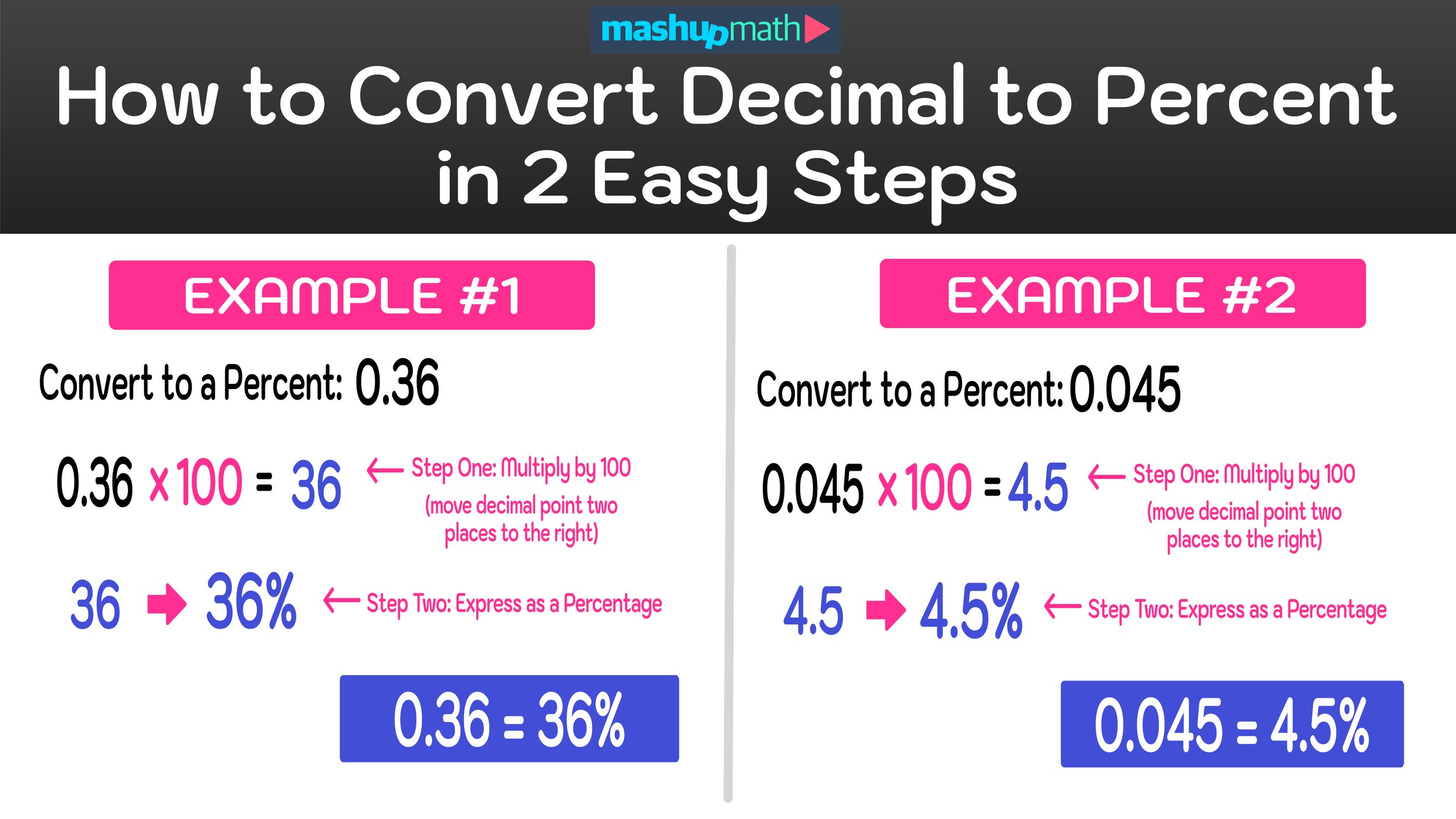 Easy Steps to Convert 65/53 into a Percentage: A Simple Guide