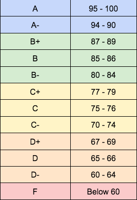 67 Out of 80: Calculate Your Percentage Score Today