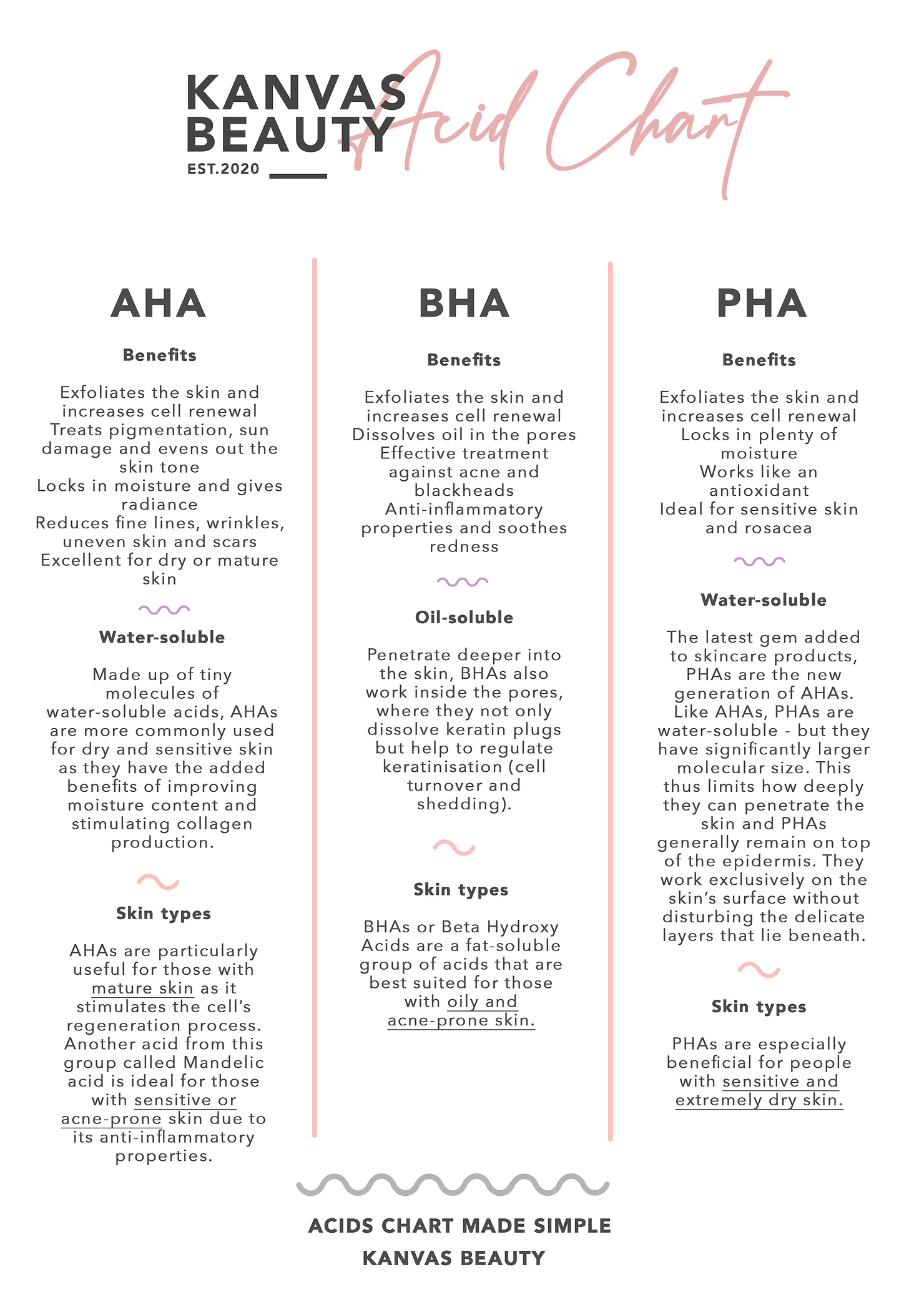 Aha Pha Bha: What Are They and How to Use Them Right?