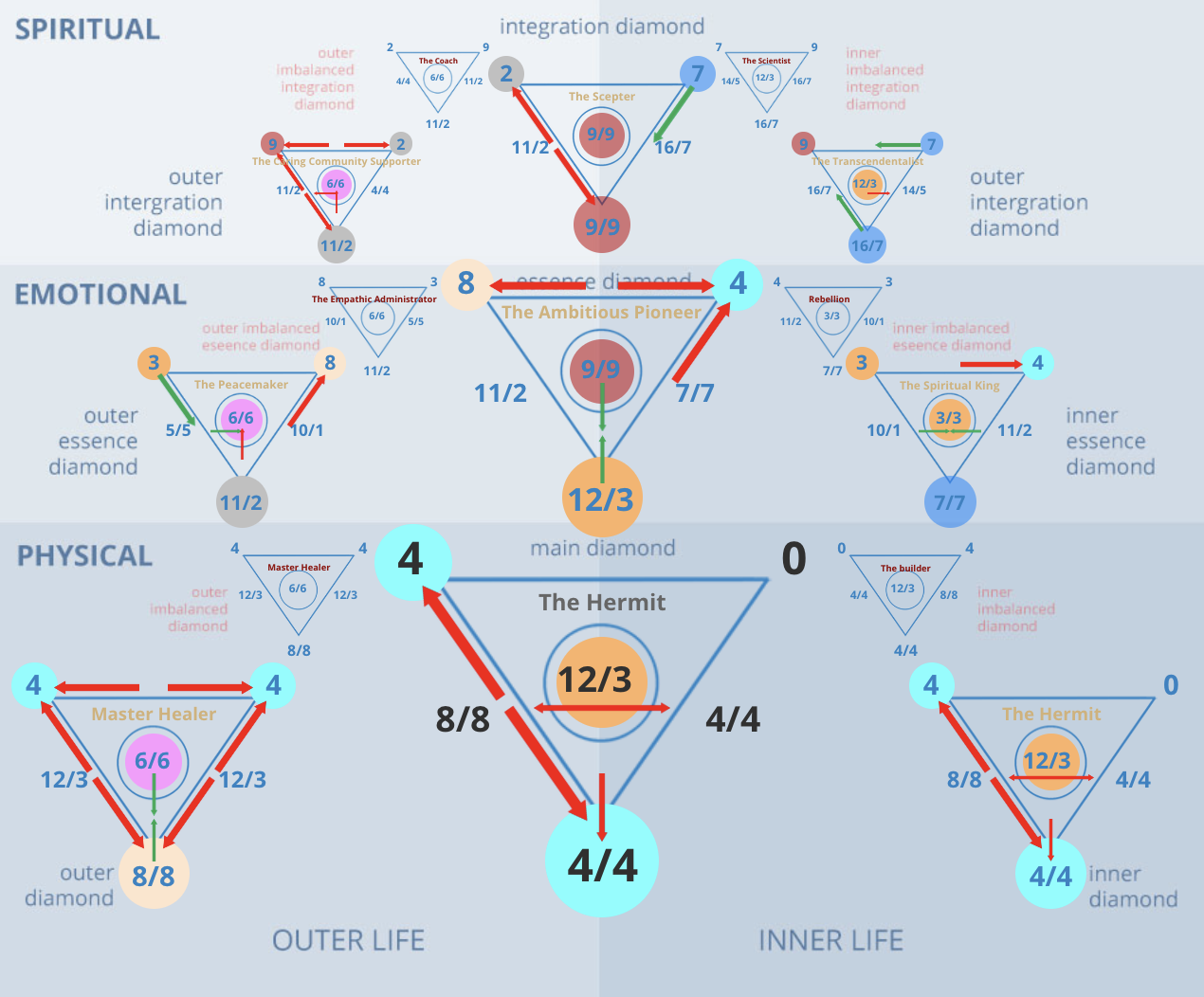 Deep Dive into Life Path Number 40 Meaning: What you need to know.