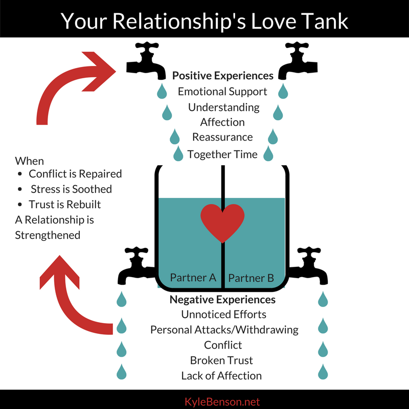 Analogy Love: Discover How It Can Deepen Your Connection