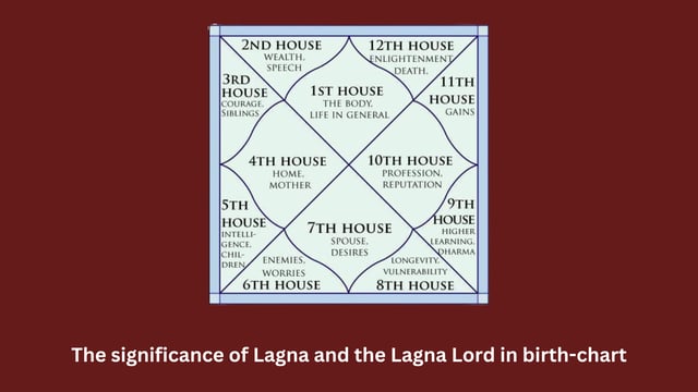 Finding lagna is important, understand your rising sign with this quick guide!