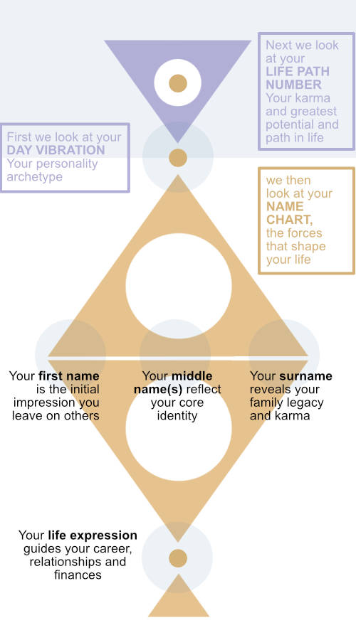 The Significance of Life Number 40: How It Shapes Your Life