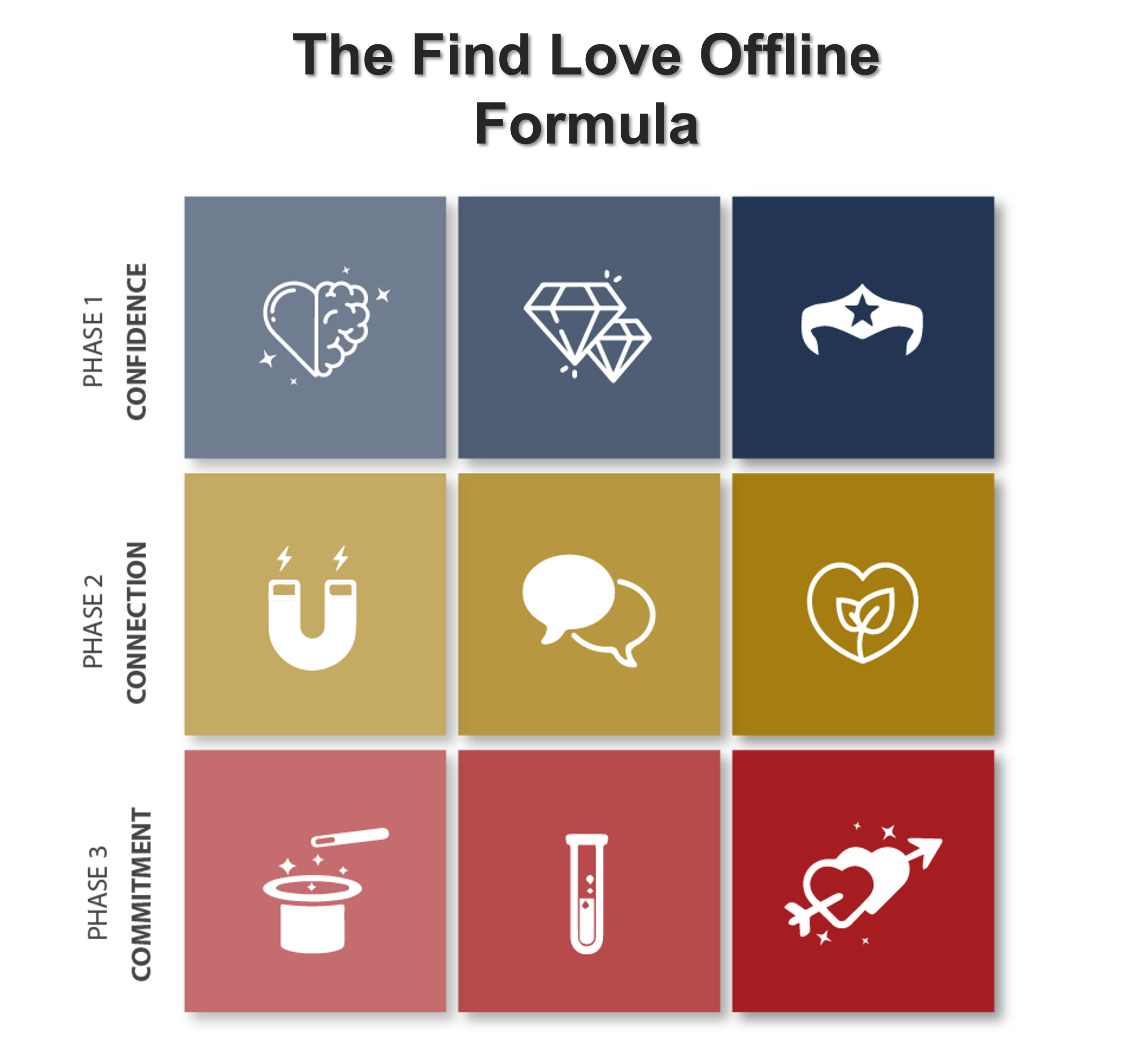 Quit the Games Dating Site: Tips for Finding Love Offline