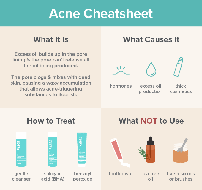 Acne The Regimen: Your Simple Guide to Getting Started