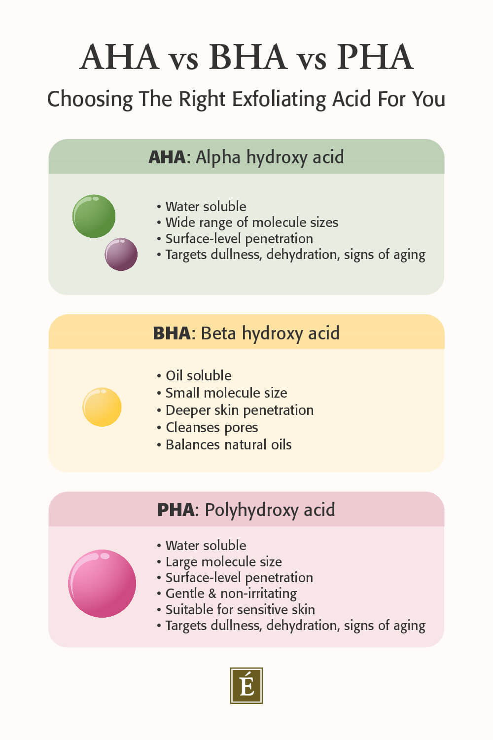 aha vs pha Which Exfoliant is Right for You Unveiled