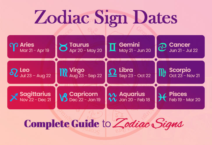 Born in June 2005 Zodiac Sign, Know Your Star Sign and Personality