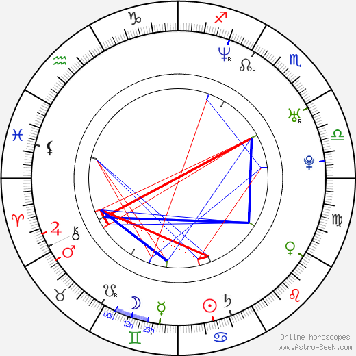 What Does 50 Cents Zodiac Chart Say About Him?