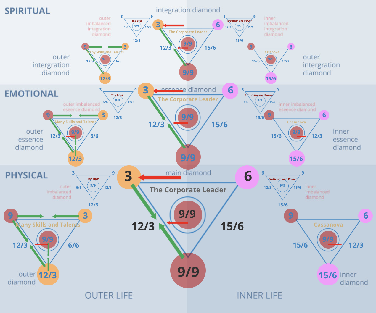 Life path 36: what does it mean for your destiny, career, and relationships?