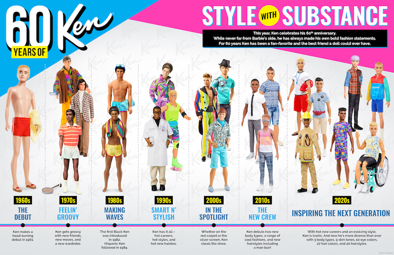 All Ken Dolls Through the Years, See How They Changed!