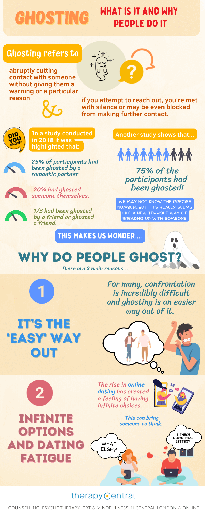 Understanding Different Types of Ghosting: The Ultimate Guide You Need to Read.