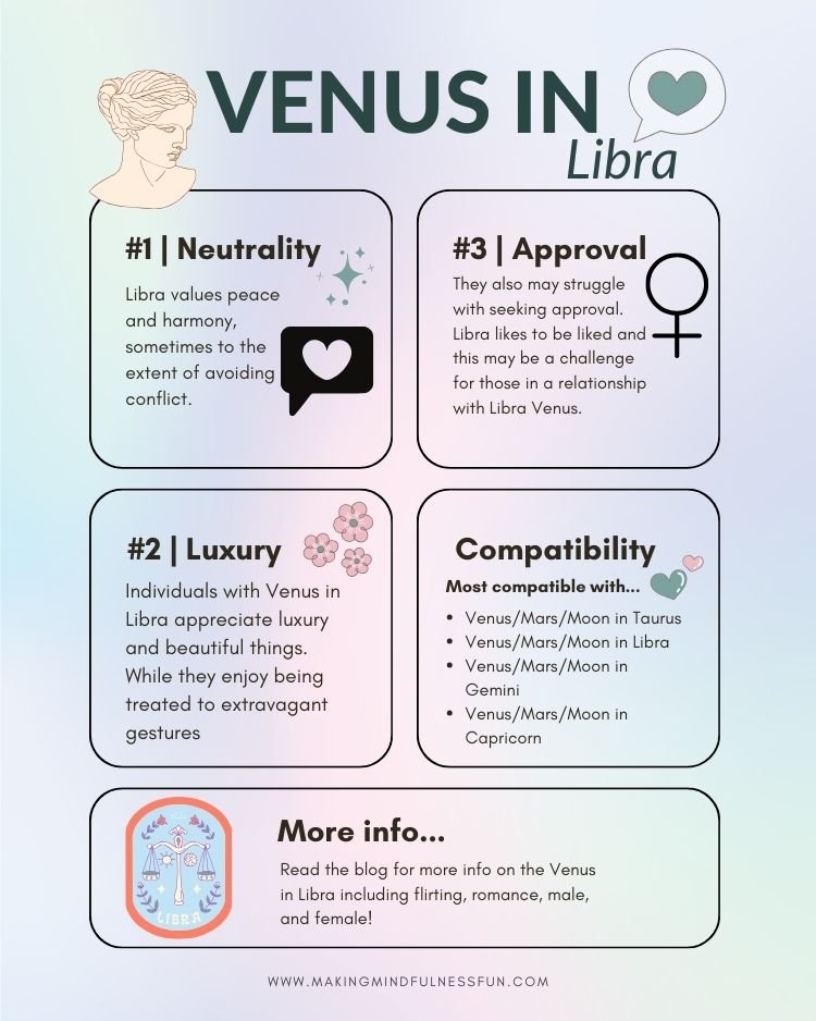 The Meaning of Libra Venus Leo Mars: How to Navigate Love and Relationships