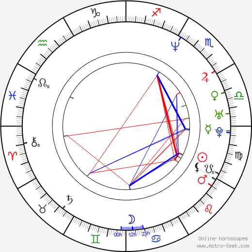 Melissa McCarthy Natal Chart Insights:  See What the Stars Reveal! Your Guide to Melissas Birth Chart