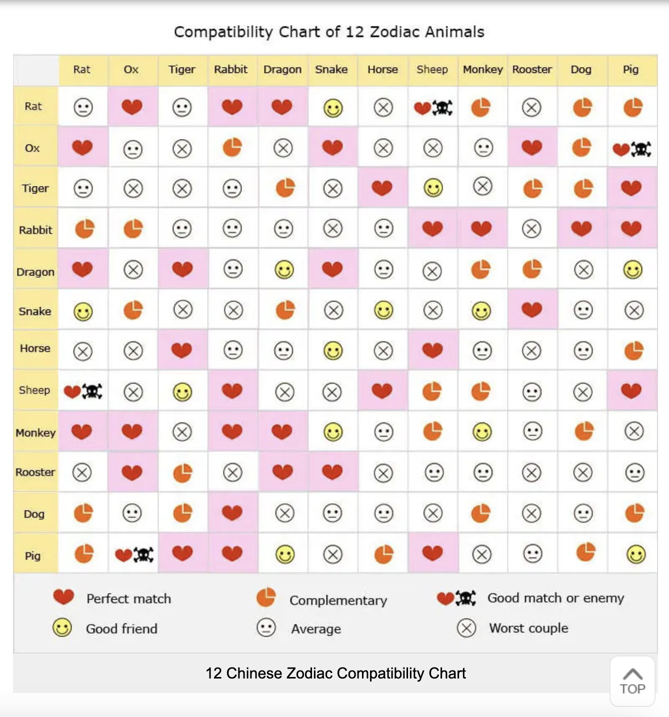 Goat and Boar Compatibility: A Deep Dive into This Zodiac Relationship